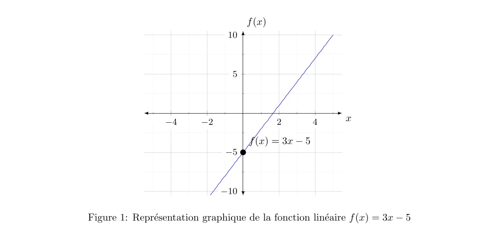 Étude d’une fonction Linéaire (1) Étude d’une fonction Linéaire