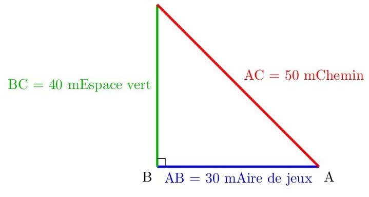 Calcul de longueur dans un parc triangulaire (1) Calcul de longueur dans un parc triangulaire