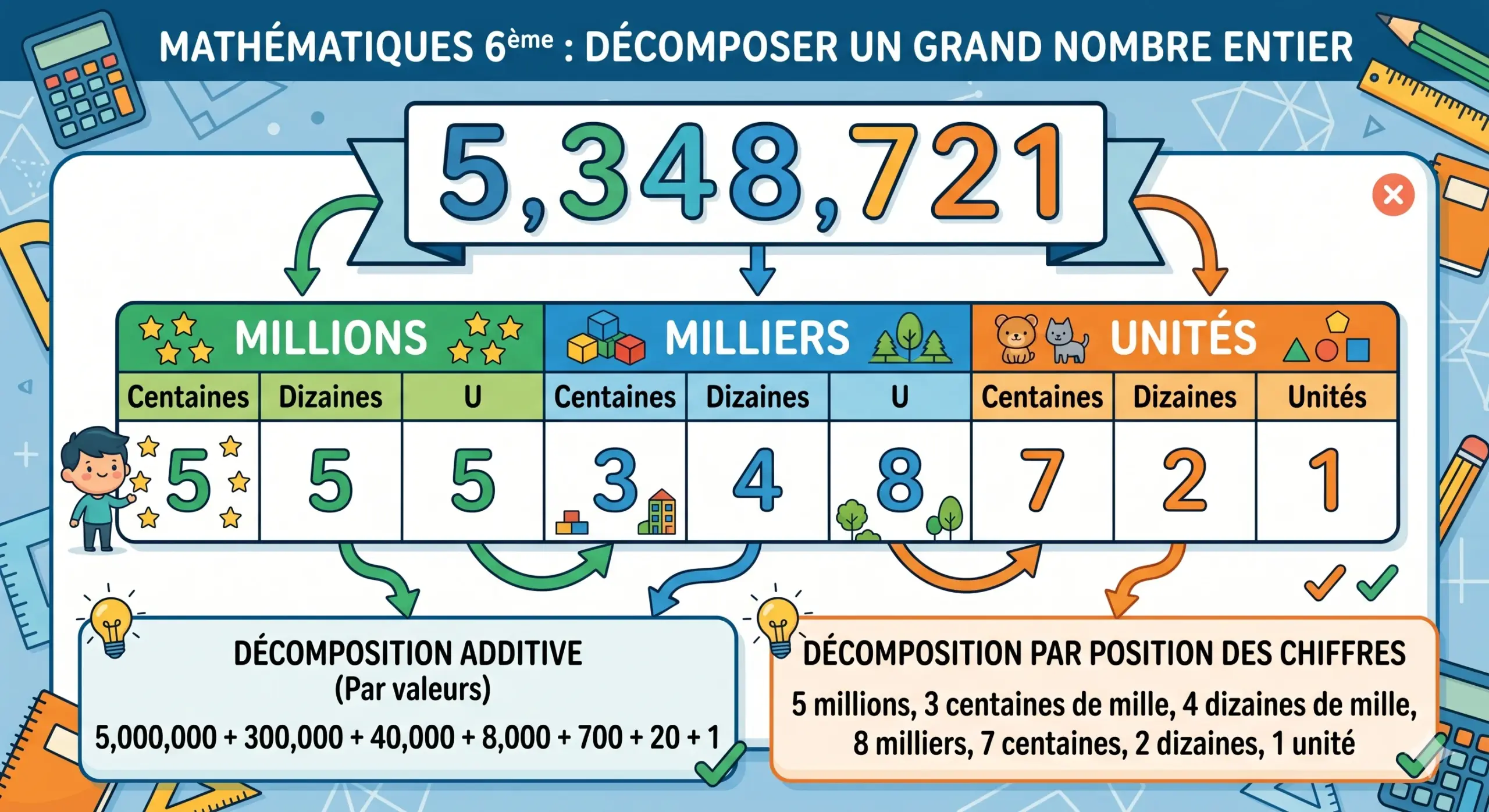 Décomposer un grand nombre entier